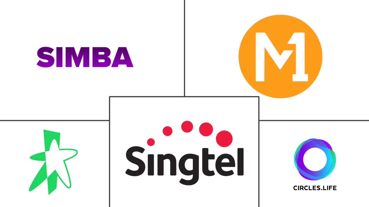 Singapore Telecom Market Major Players