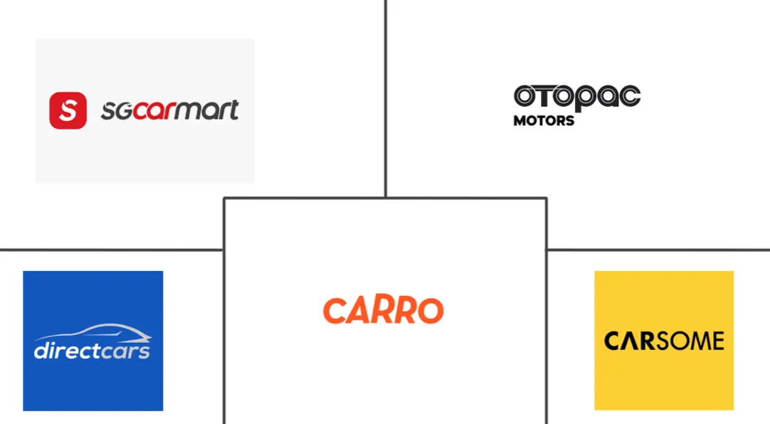 Major players in Singapore Used Car industry