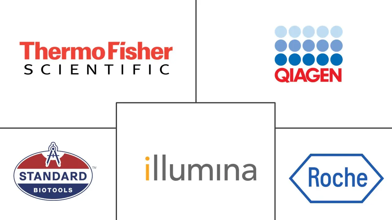 Single-Cell Genome Sequencing Market Major Players