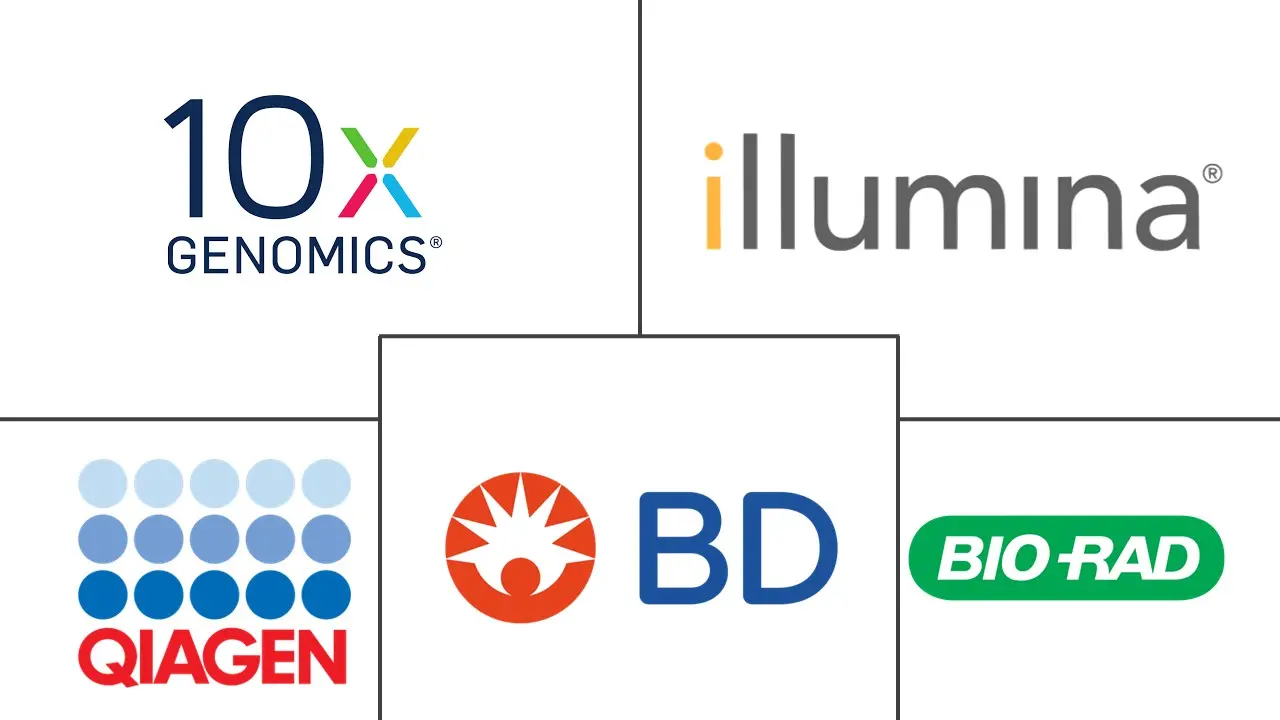 Major players in Single-Cell Multiomics industry