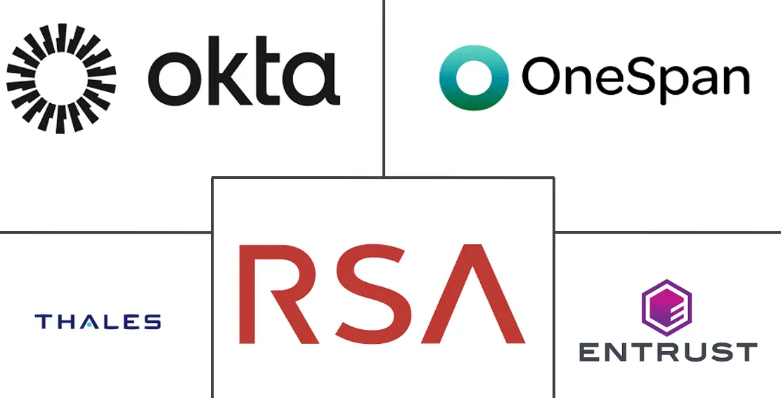 Major players in Single Factor Authentication System industry