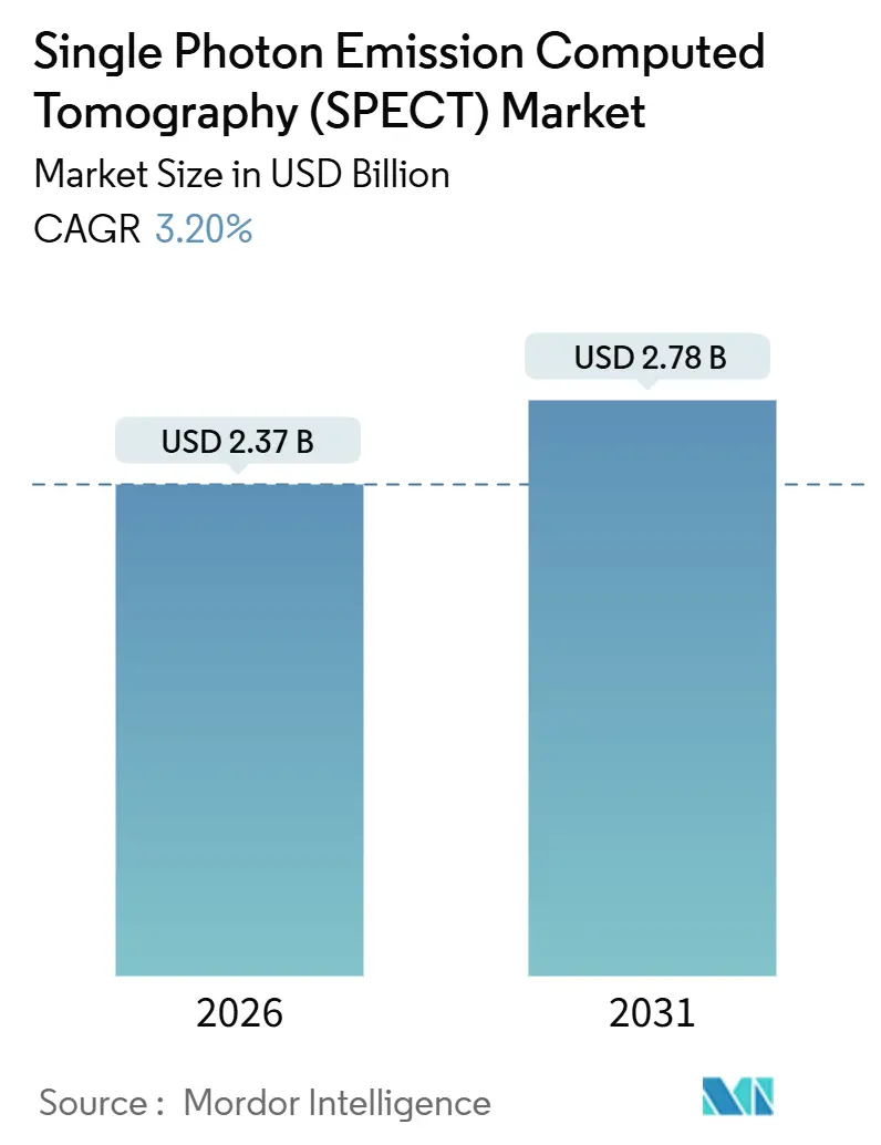 Single Photon Emission Computed Tomography (SPECT) Market (2026 - 2031)