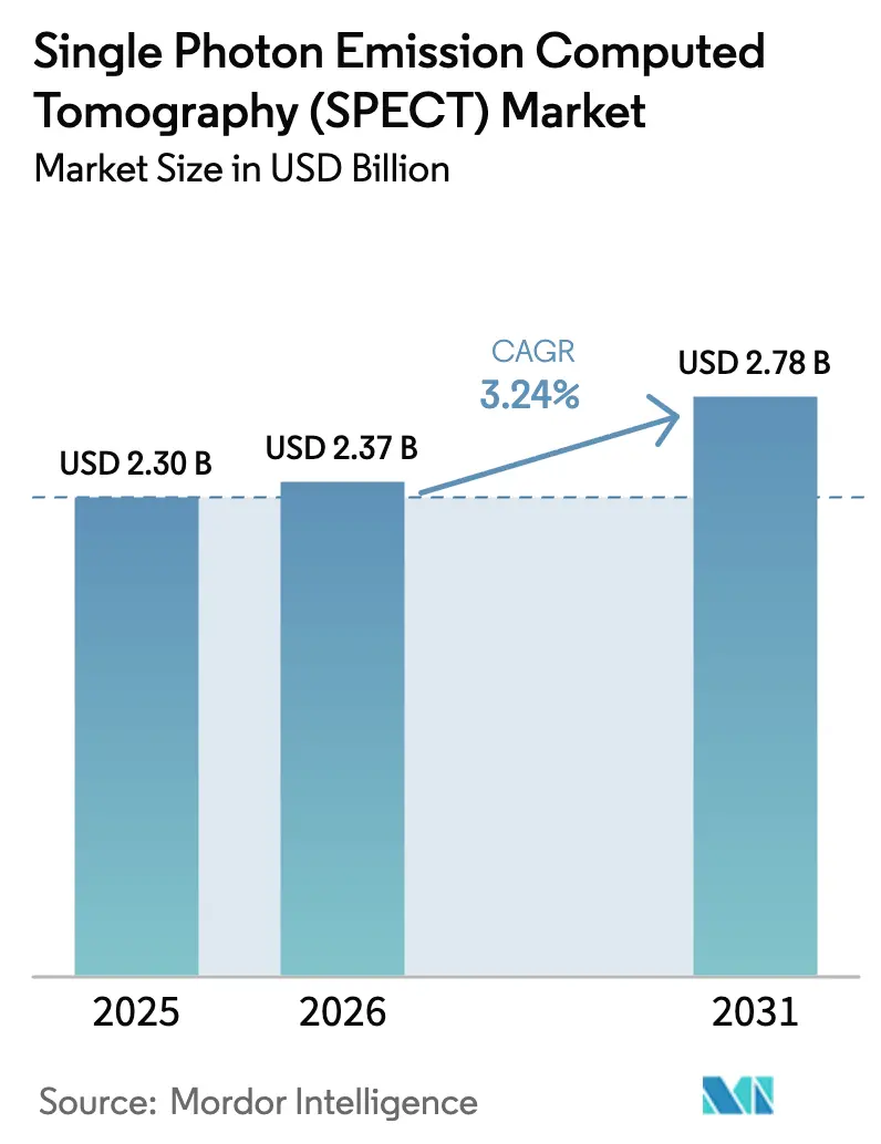 Single Photon Emission Computed Tomography (SPECT) Market (2026 - 2031)