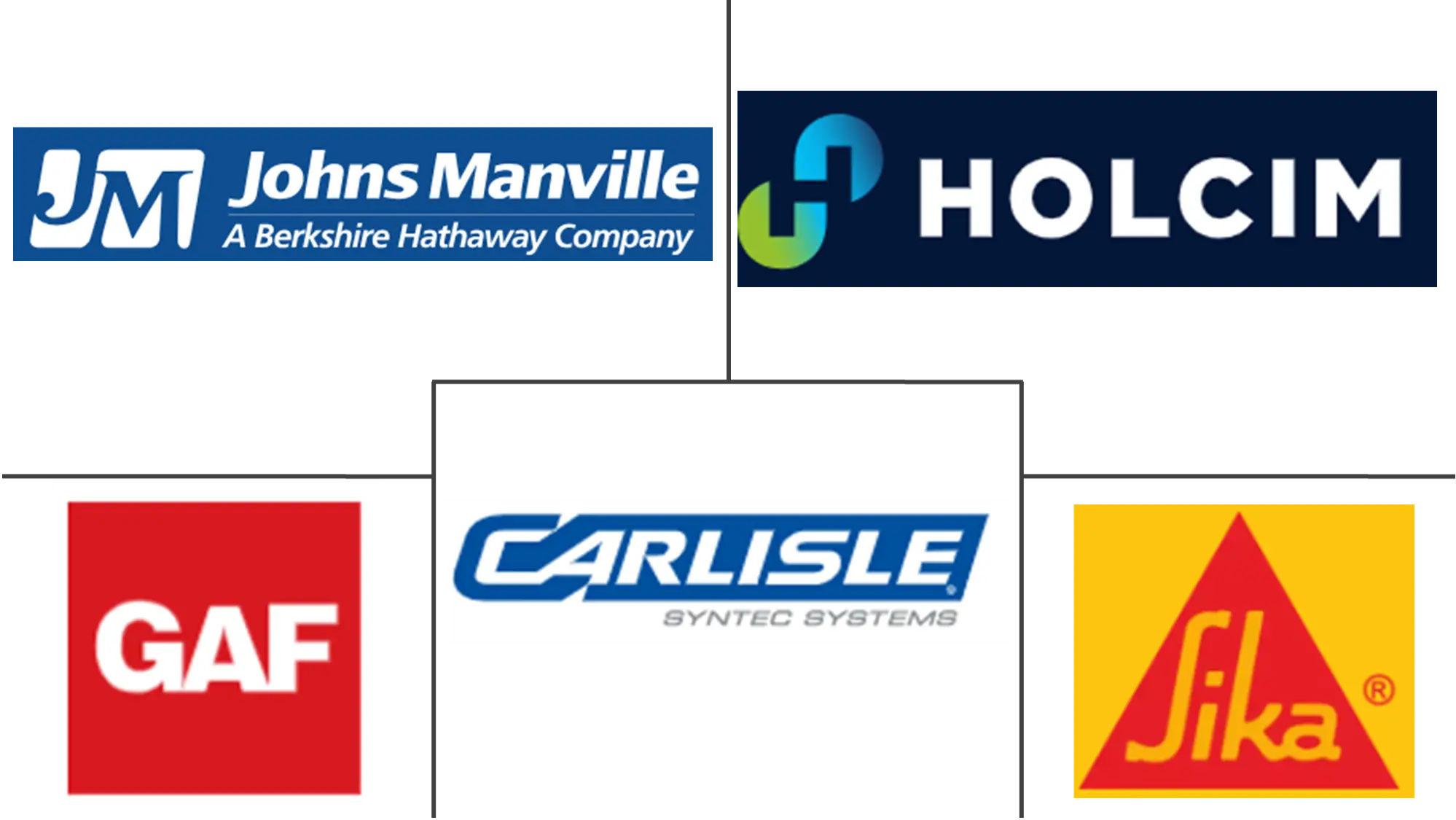 Single Ply Membrane Market Major Players