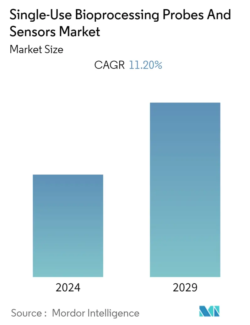 シングルユースバイオプロセシングプローブおよびセンサー市場の概要