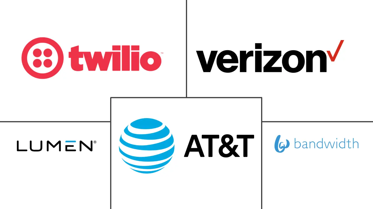Major players in SIP Trunking industry