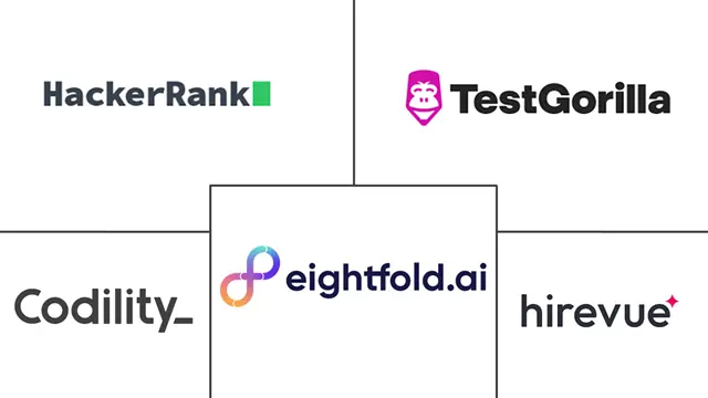 Major players in Skills-Based Hiring Platform industry