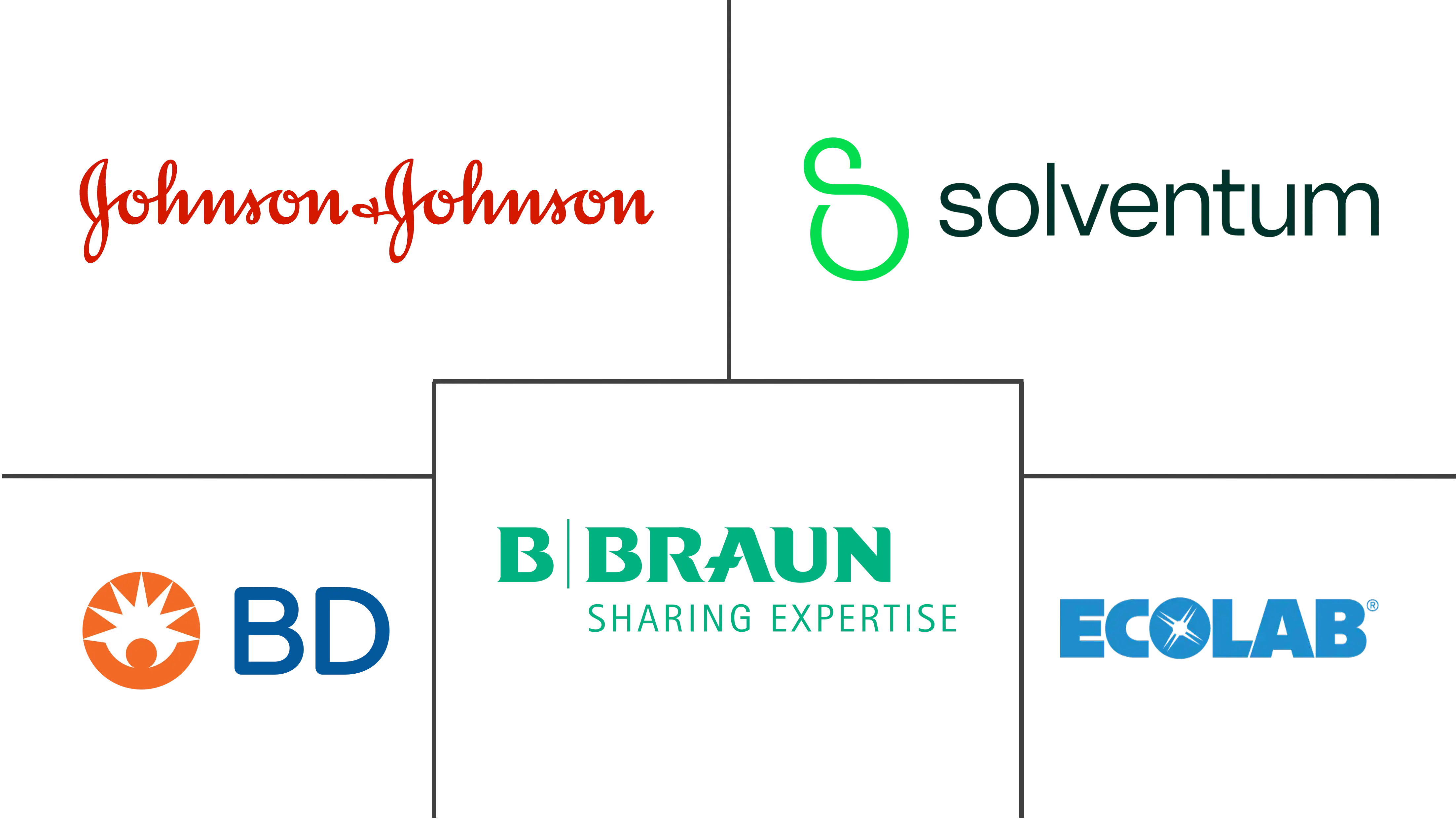 Skin Antiseptic Products Market Major Players