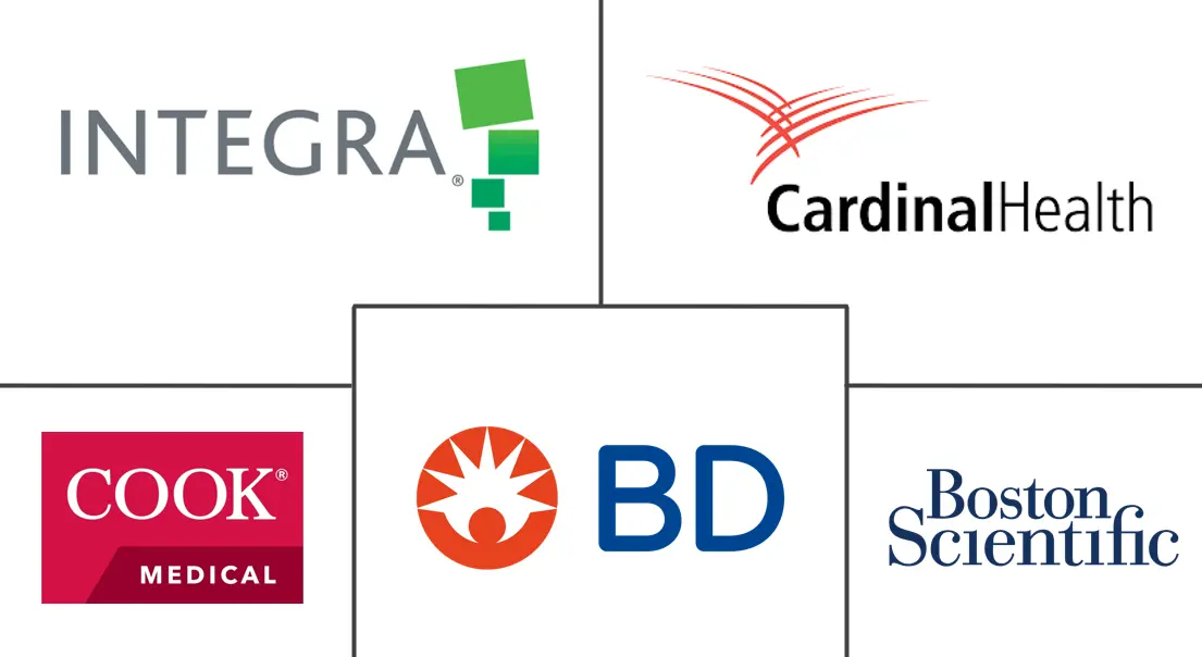 Major players in Skin Biopsy Devices industry