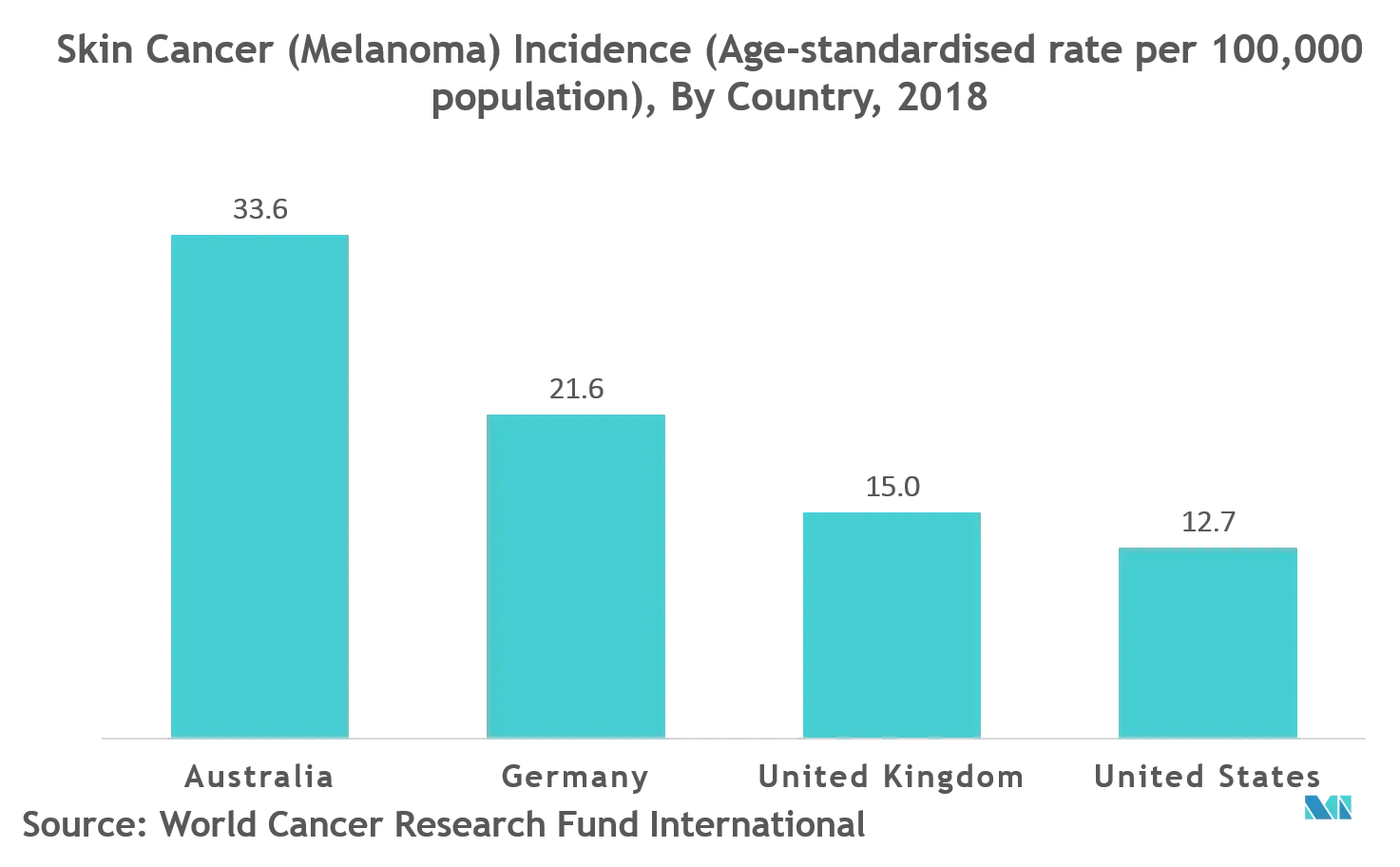 Skin Cancer Diagnostics and Therapeutics Market 3.png