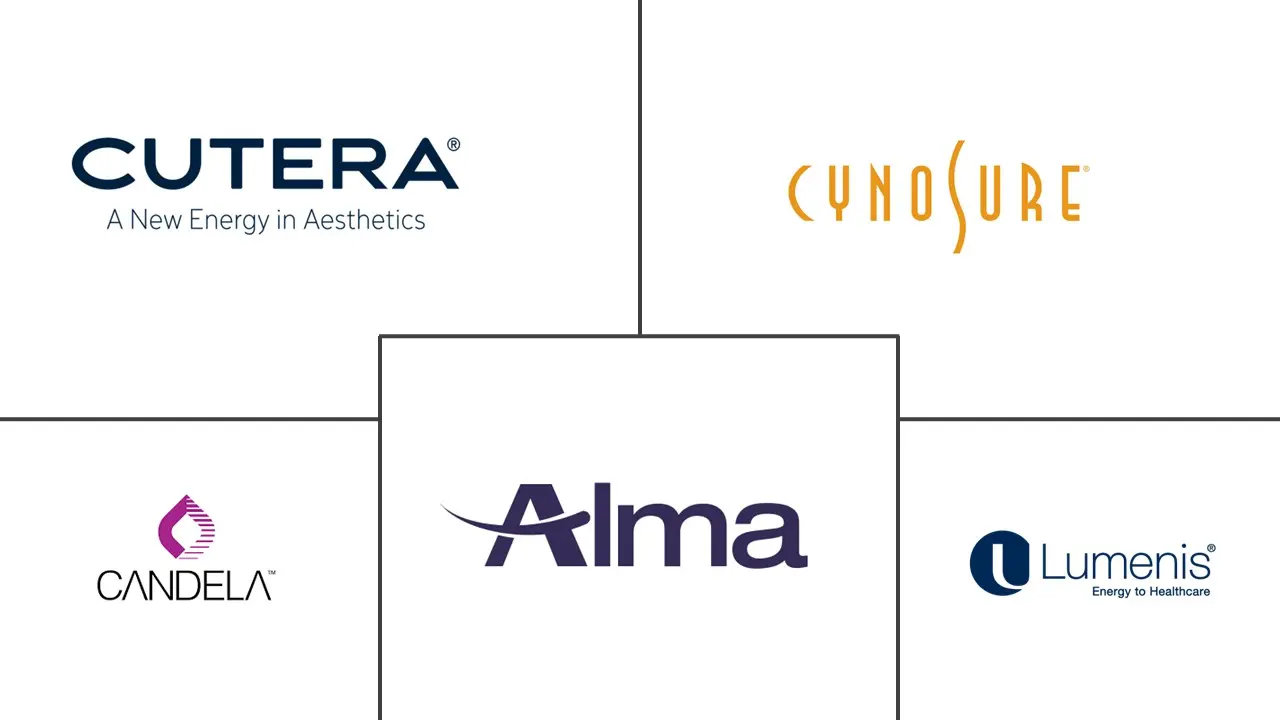 Major players in Skin Resurfacing Devices industry