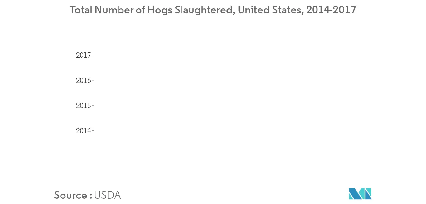 slaughtering-equipment-market