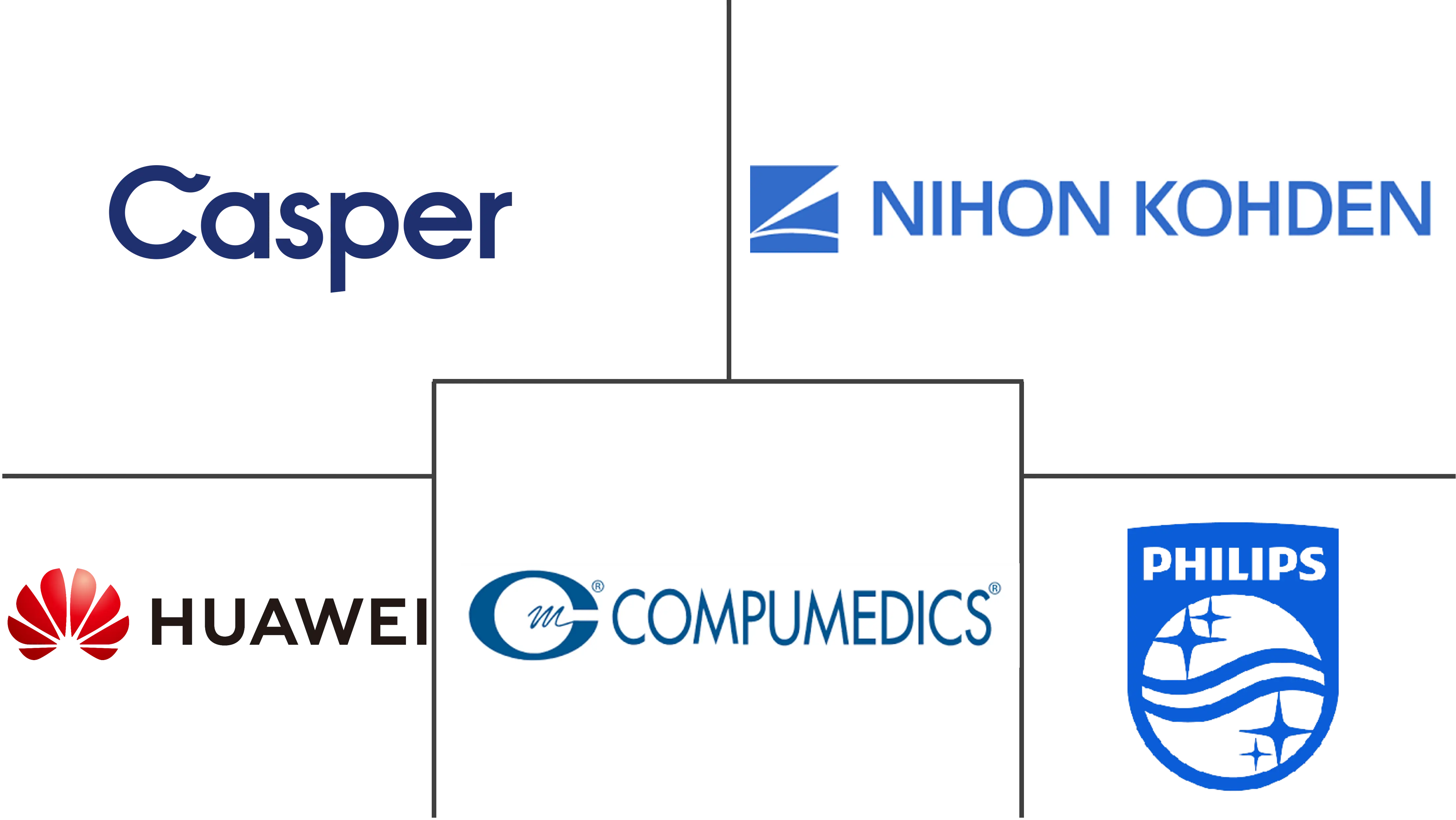 Major players in Sleep Tech Devices industry