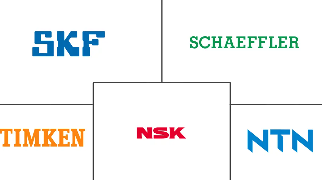 Major players in Sliding Bearing industry