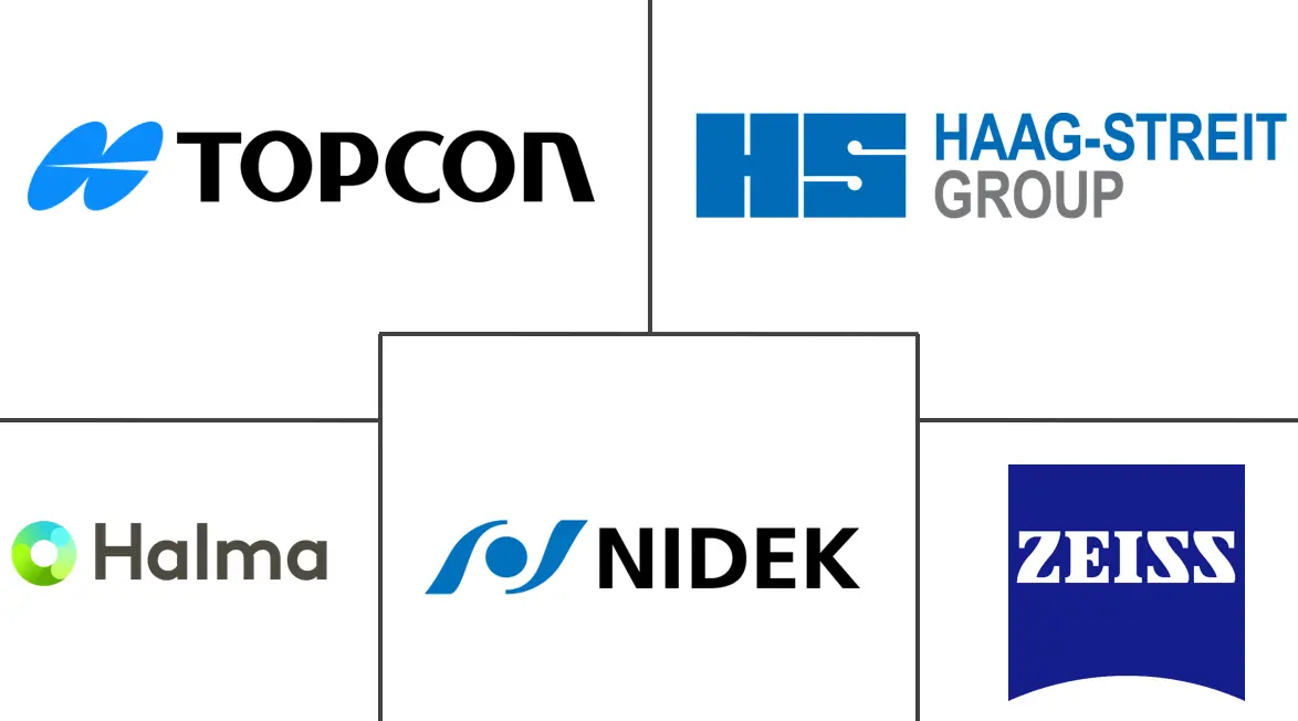 Major players in Slit Lamps industry