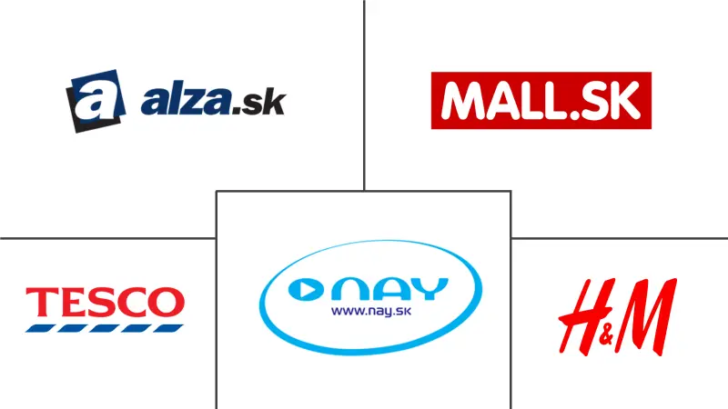 Slovak Republic E-Commerce Market Major Players