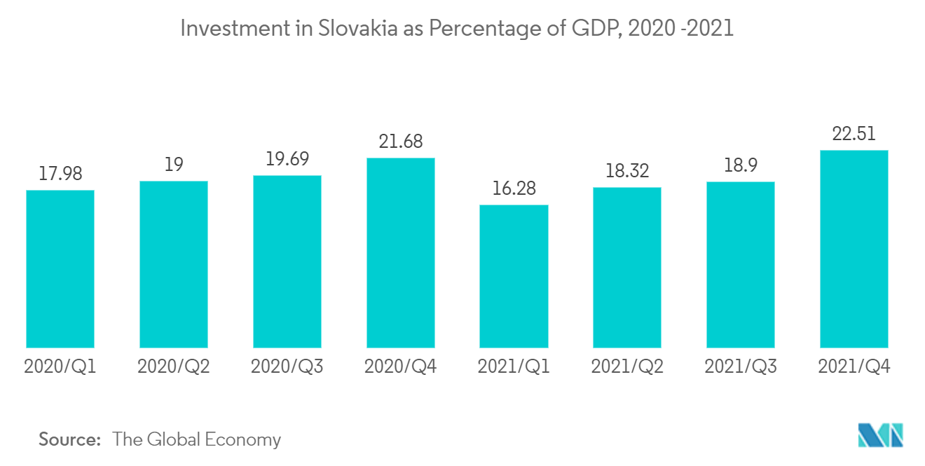 Slovak Republic Facility Management Market