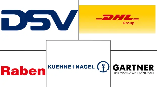 Logo delle aziende correlate