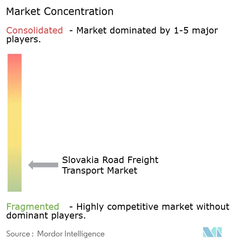 Slovakia Road Freight Transport Market