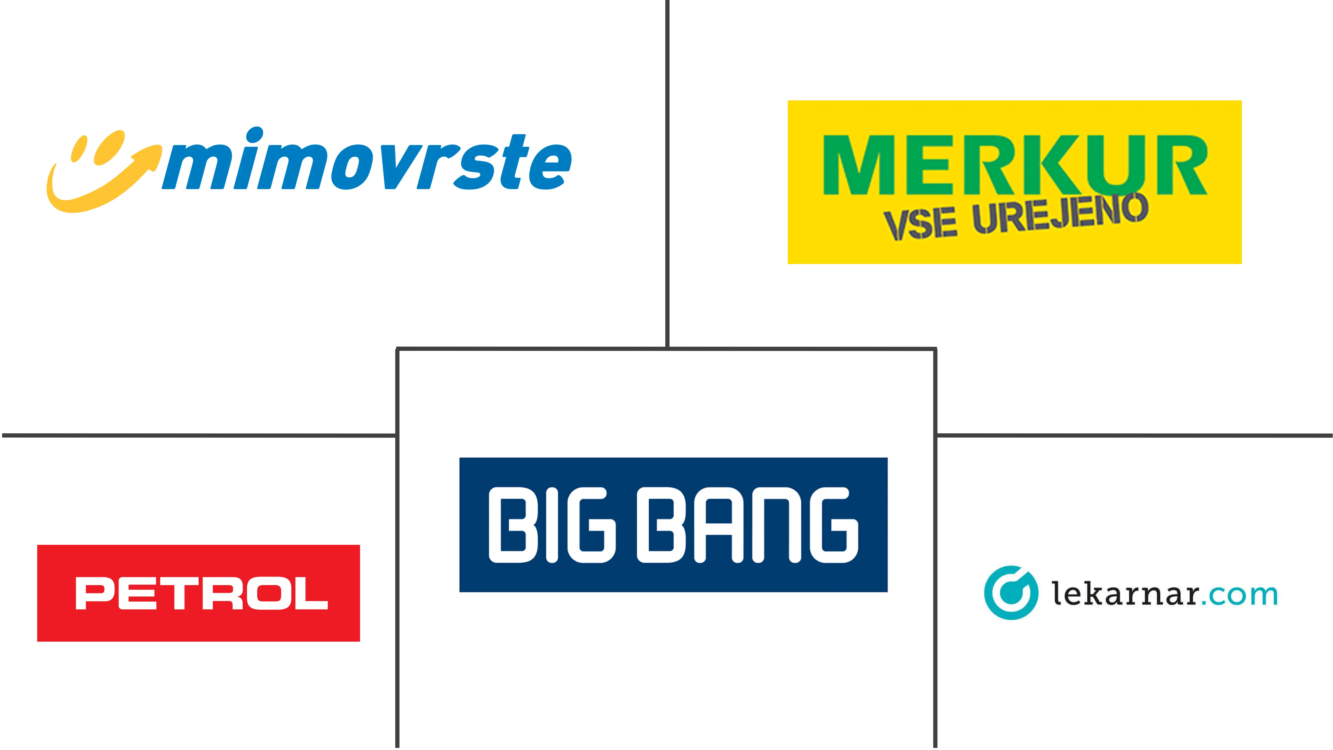 Slovenia E-commerce Market Major Players