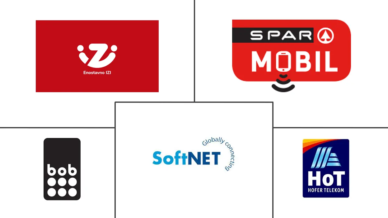 Major players in Slovenia MVNO industry