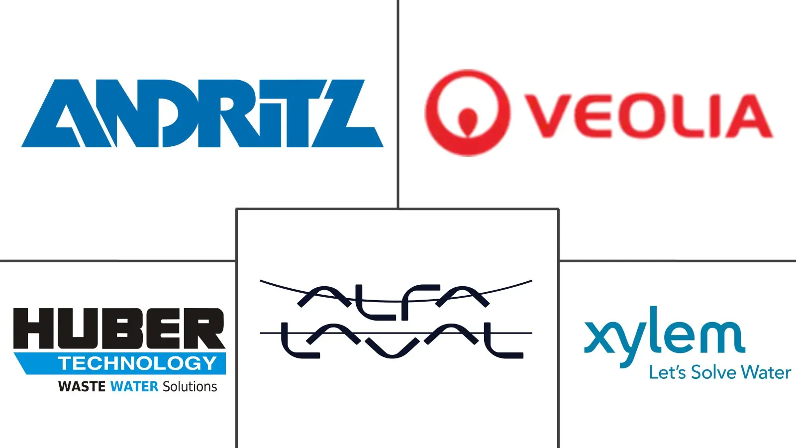Major players in Sludge Treatment and Handling Equipment industry