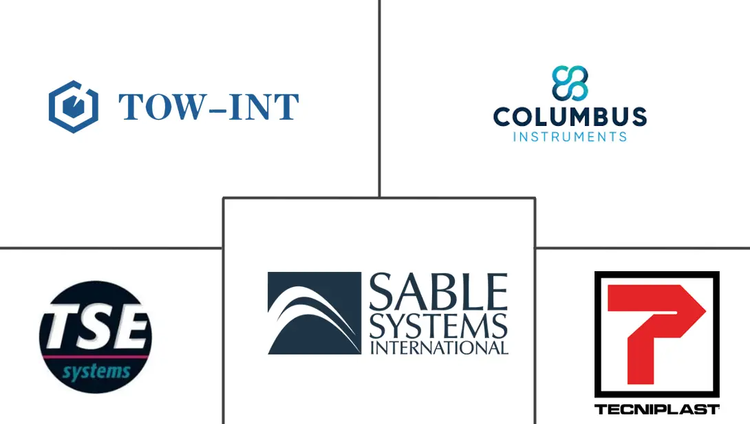 Major players in Small Animal Metabolic Monitoring System industry