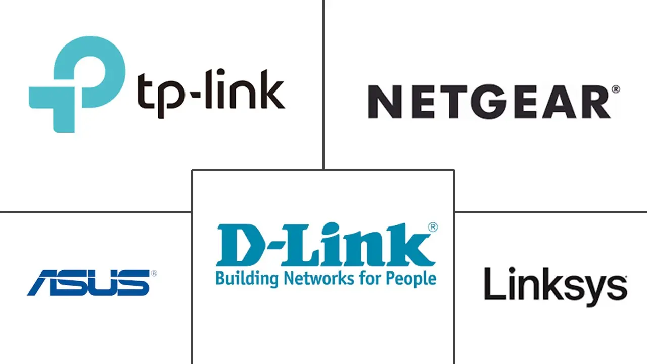 Major players in Small Business Router industry