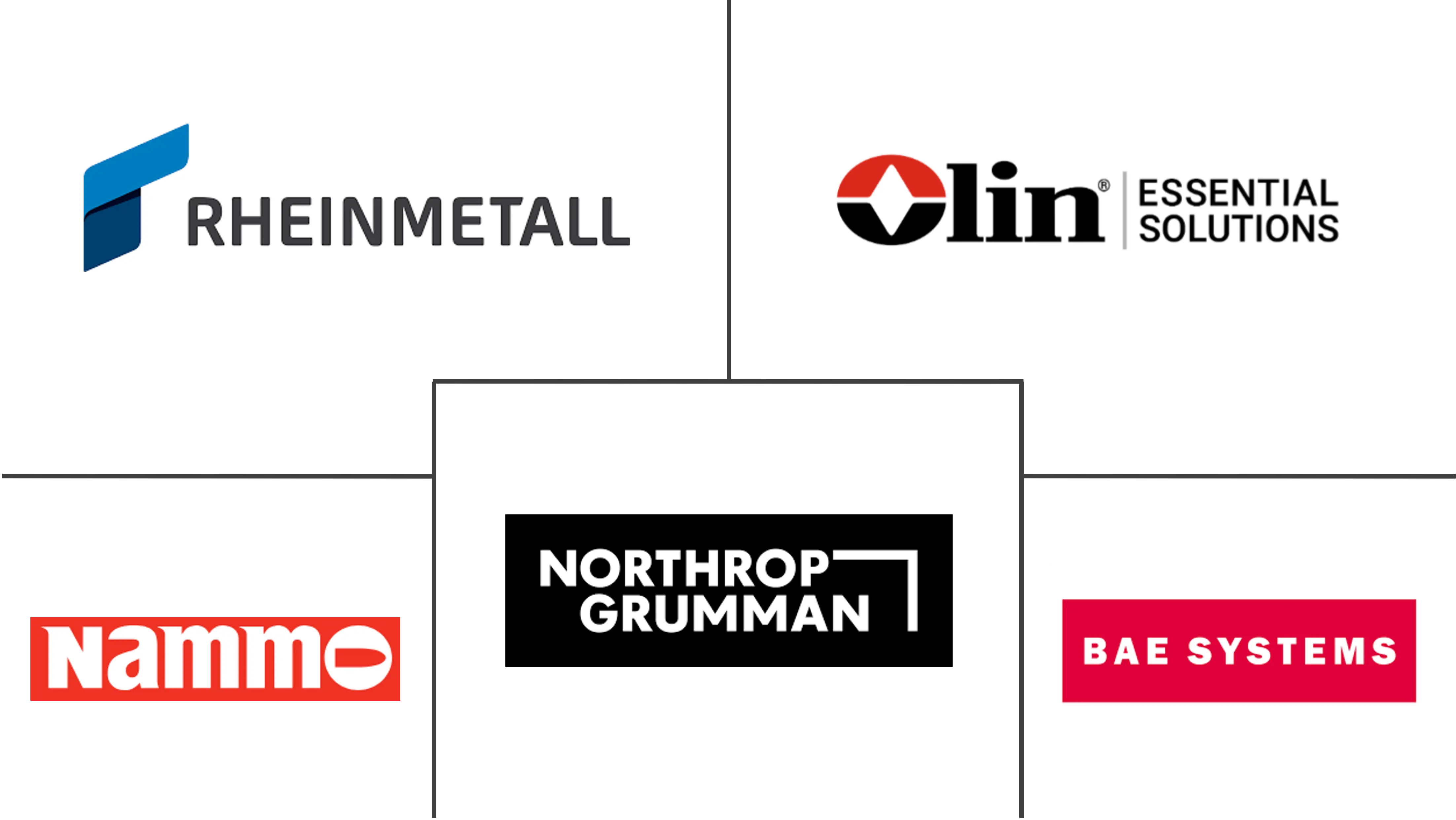 Small Caliber Ammunition Market Major Players