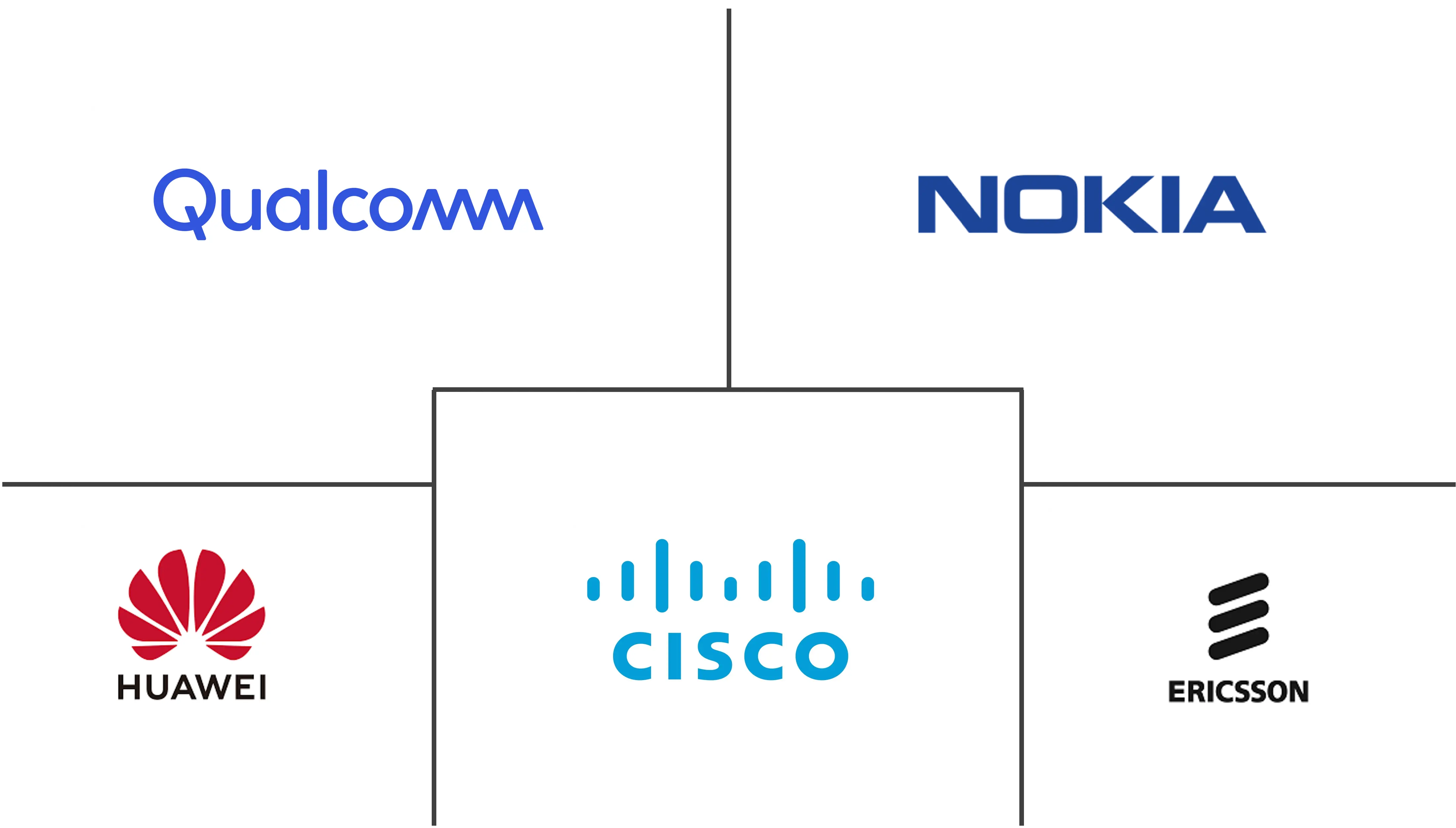 Small Cell 5G Network Companies Top Company List small-cell-5g-network-companies-top-company-list