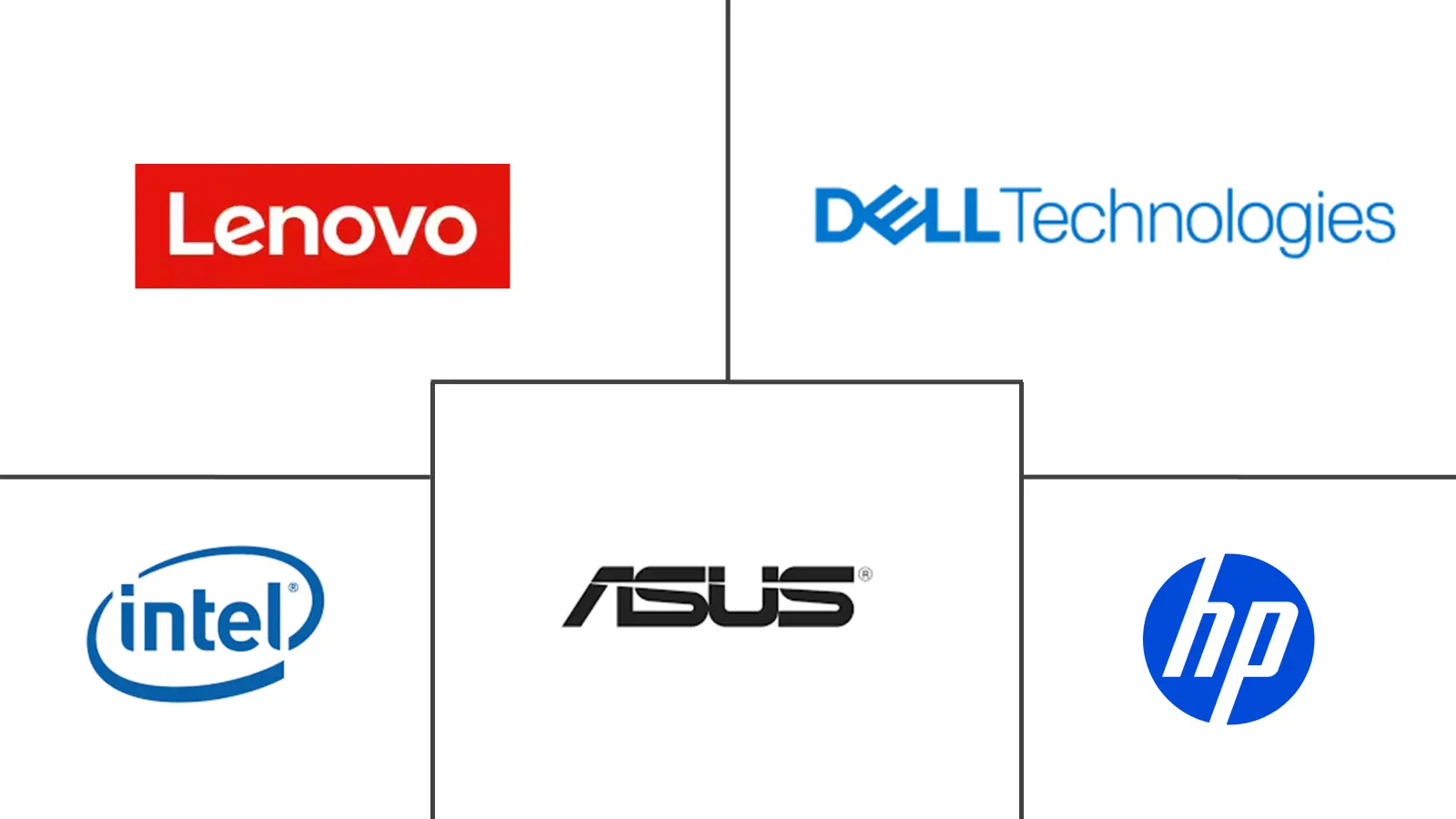 Major players in Small Form Factor (SFF) PC industry