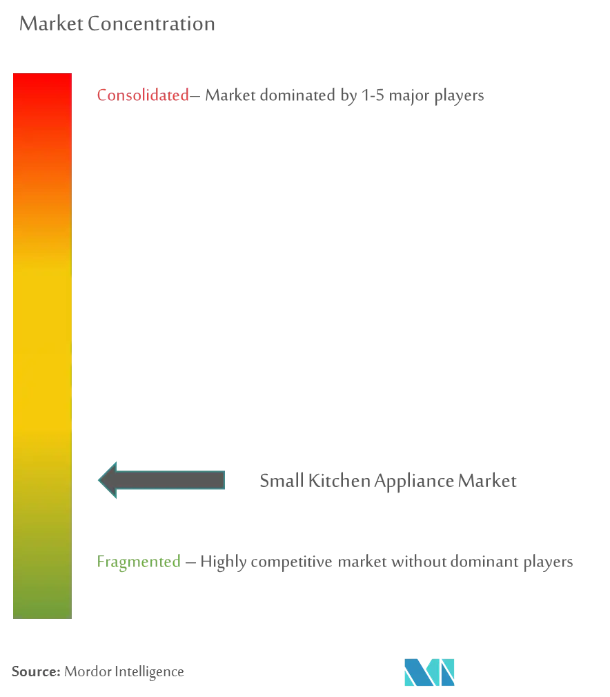 BSH Hausgeräte GmbH、Whirlpool Corporation、Haier lnc、Panasonic、AB Electrolux。