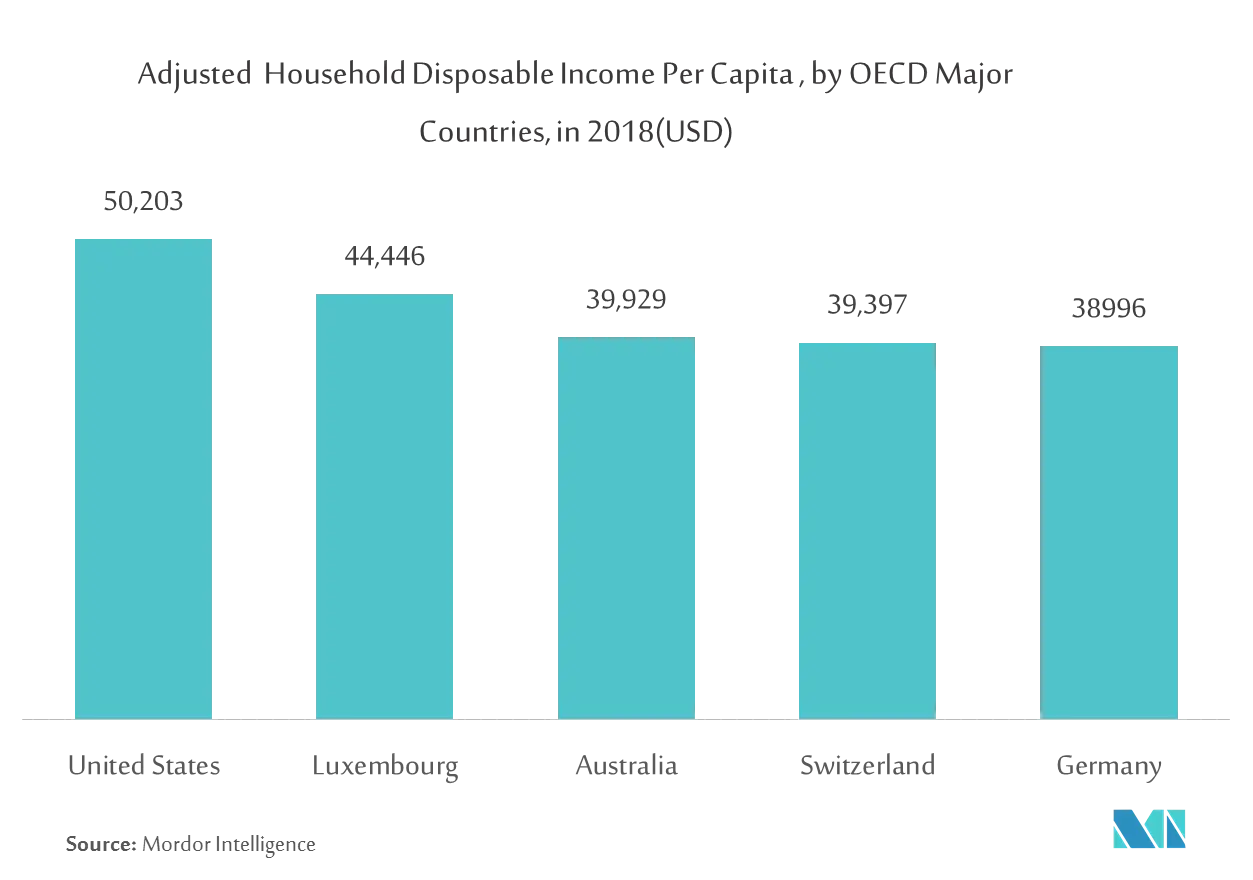 Unlocking Growth: Small Kitchen Appliances Market Trends and Opportunities