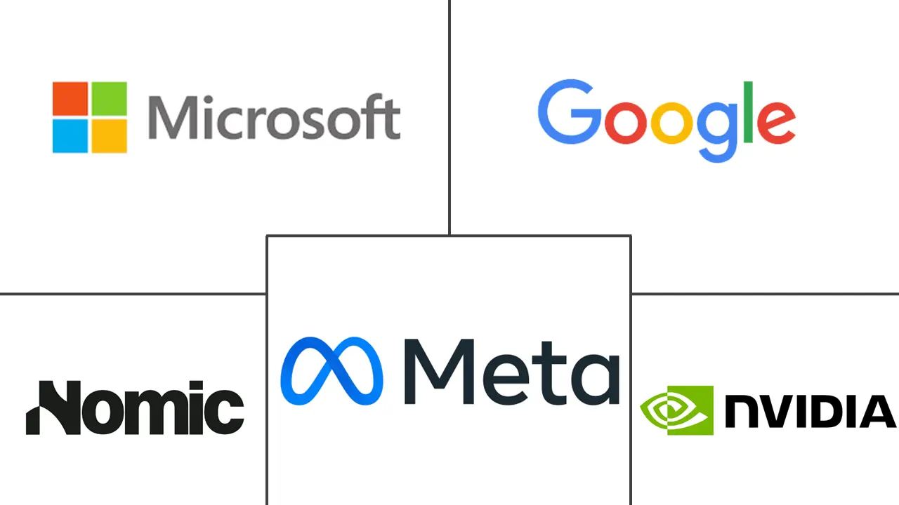 Major players in Small Language Models (SLMs) industry