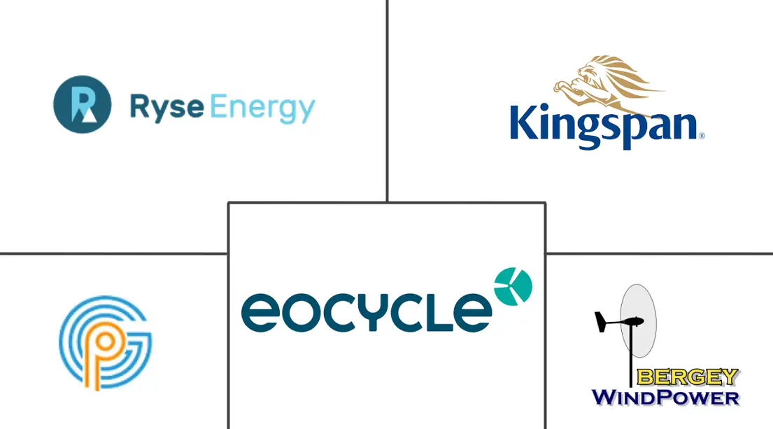 Major players in Small Wind Turbine industry
