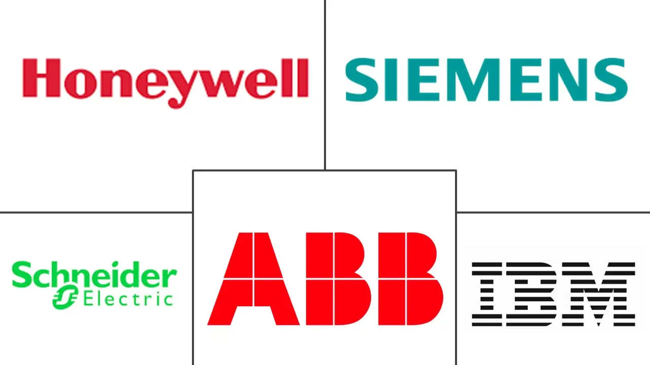 Major players in Smart Building industry