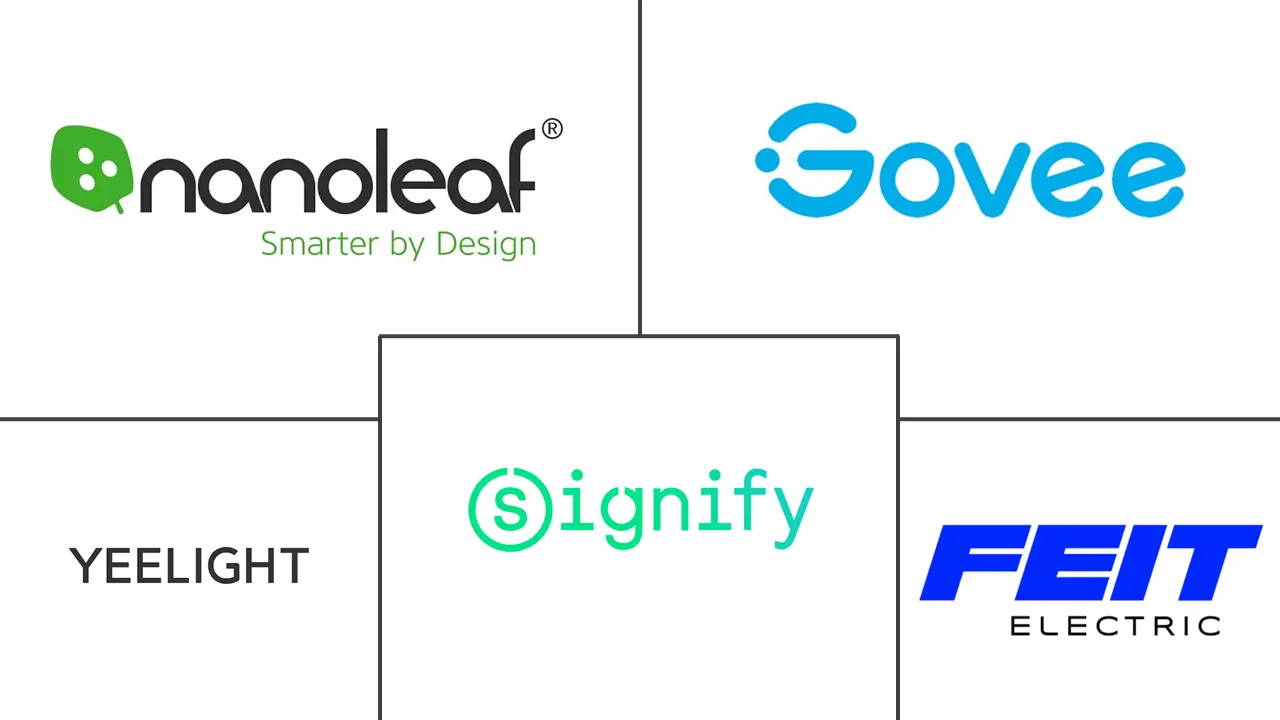 Major players in Smart Bulbs industry