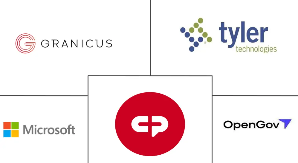 Principaux acteurs dans Marché des services de communication pour les villes intelligentes industrie
