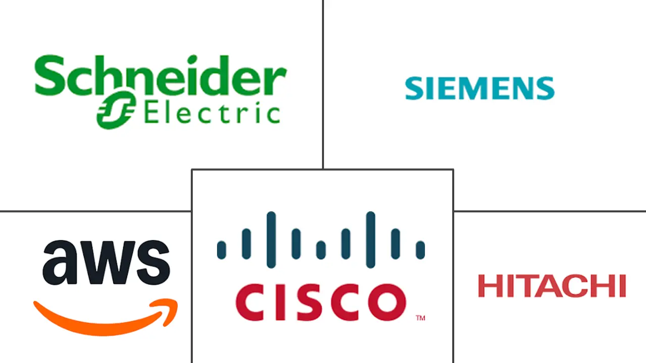 Major players in Smart City Data Exchange Platforms industry
