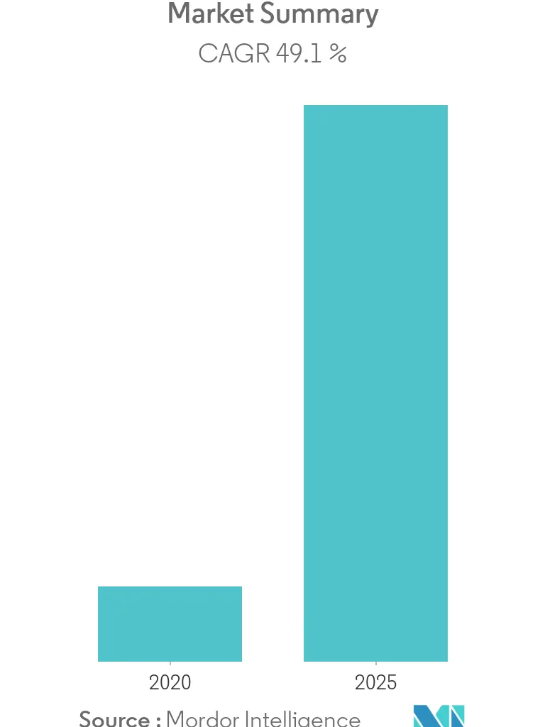 smart city platform market