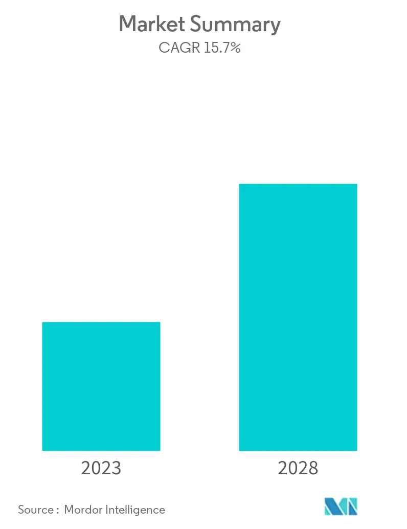 Smart Cleaning and Hygiene Market Size