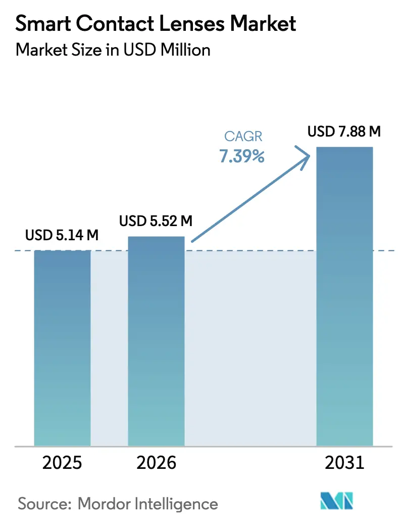 Global Smart ���ϲ����� Lenses Market (2025 - 2030)