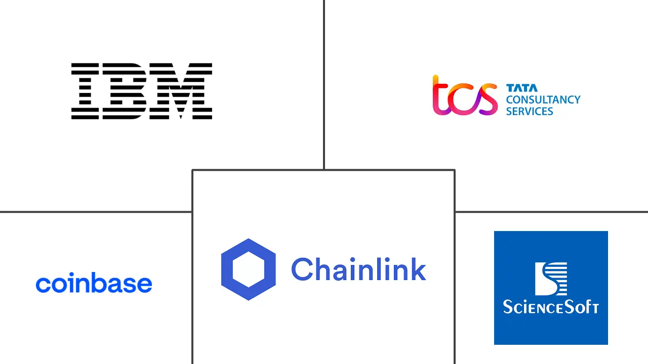 Smart Contracts Market Major Players