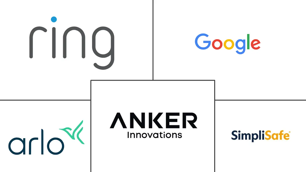 Major players in Smart Doorbells industry