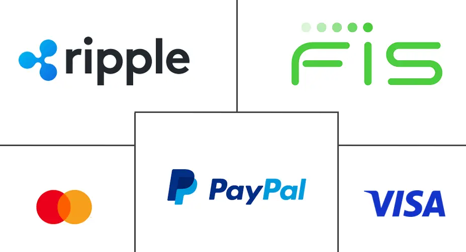 Major players in Smart Finance Connectivity industry