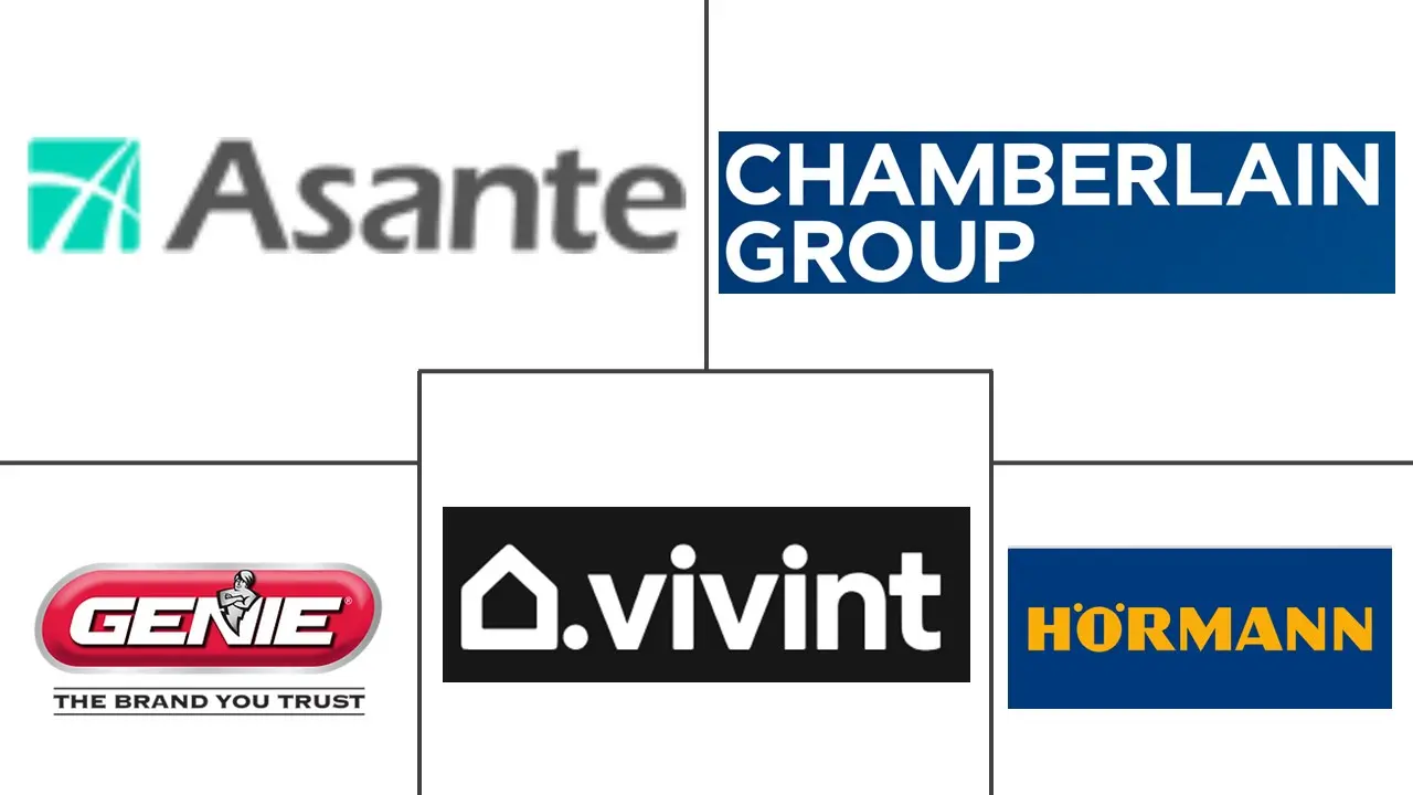 Major players in Smart Garage Door Opener And Controller industry