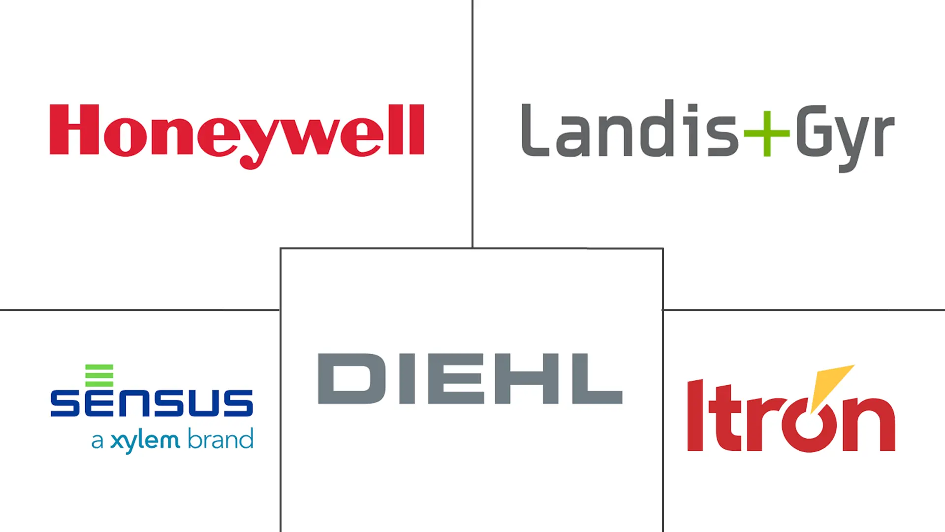 Hauptakteure in Smart-Gas-Z?hler-Markt Branche