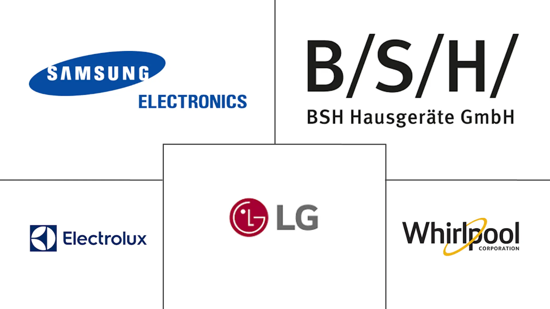 Major players in Smart Home Appliances industry