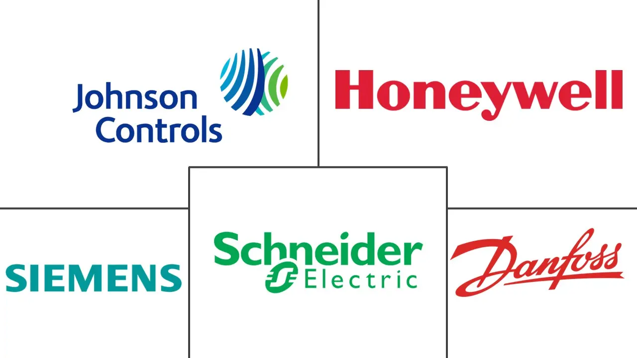 Major players in Smart Home HVAC Control industry