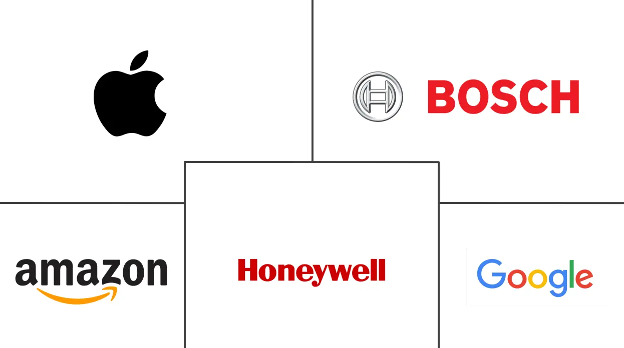  Smart Home Platforms Market Major Players